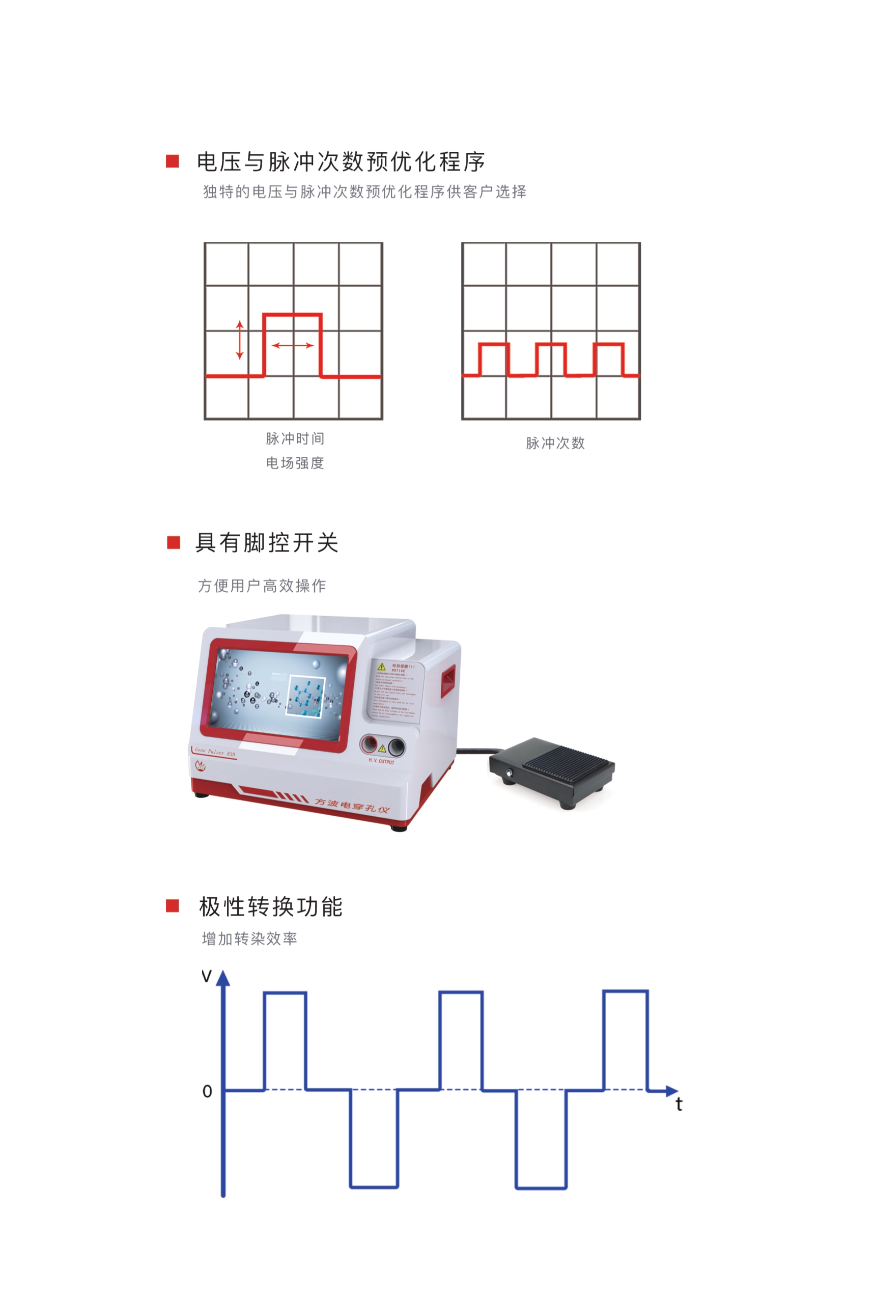 电穿孔仪方波830_page-0007.jpg
