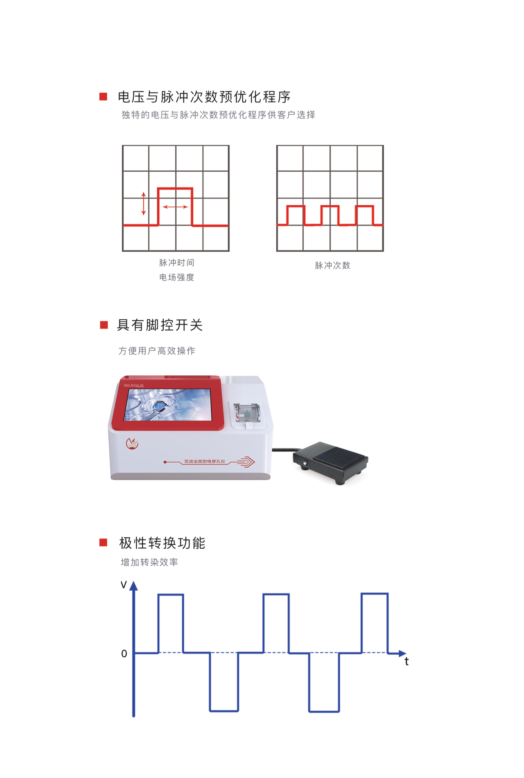 电穿孔仪双波全能型彩页_page-0007.jpg